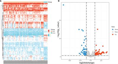 Identification of a 3-miRNA Signature Associated With the Prediction of Prognosis in Nasopharyngeal Carcinoma